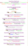 ss_eventorder.png